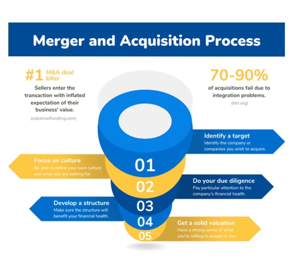 A detailed description of the blog post image